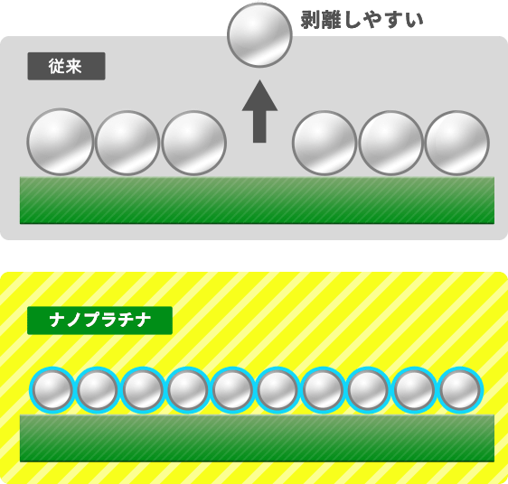 プラチナシールド技術